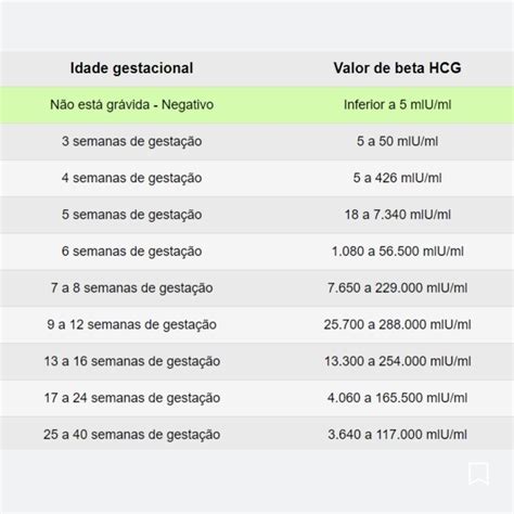 resultado do beta hcg 0.100 mui/ml